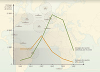 La bataille de l’Atlantique